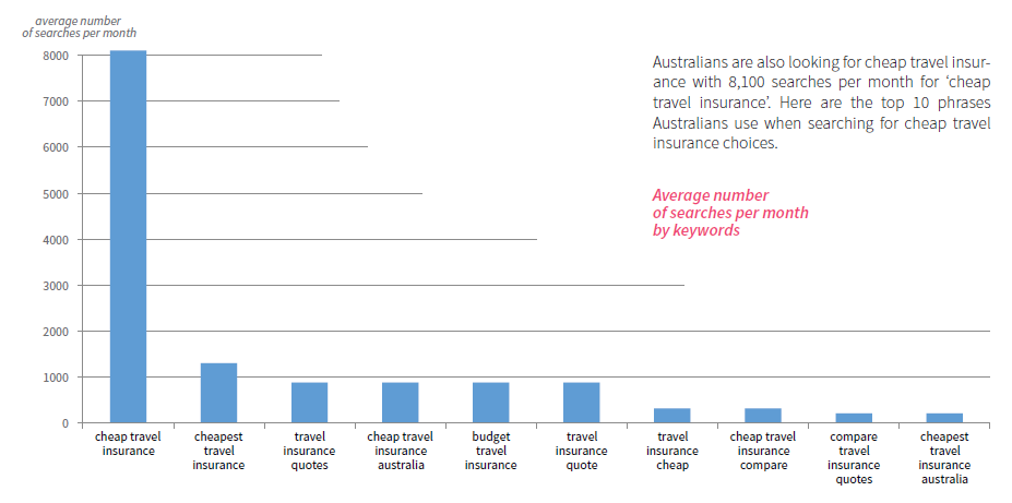 cheap travel insurance