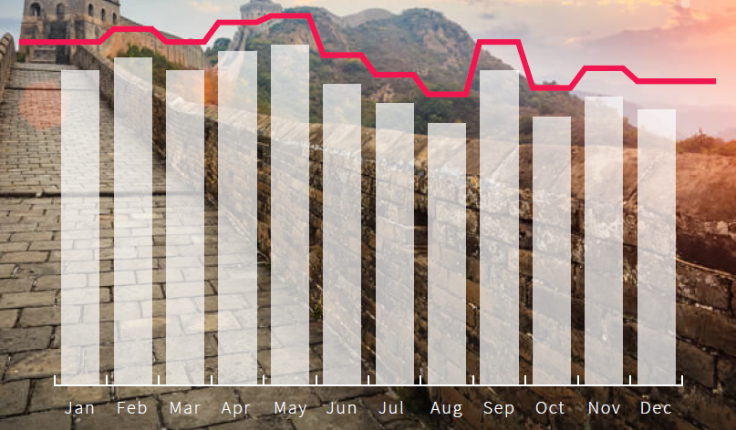 China's Seasonal Trends - APAC Cruise SEO