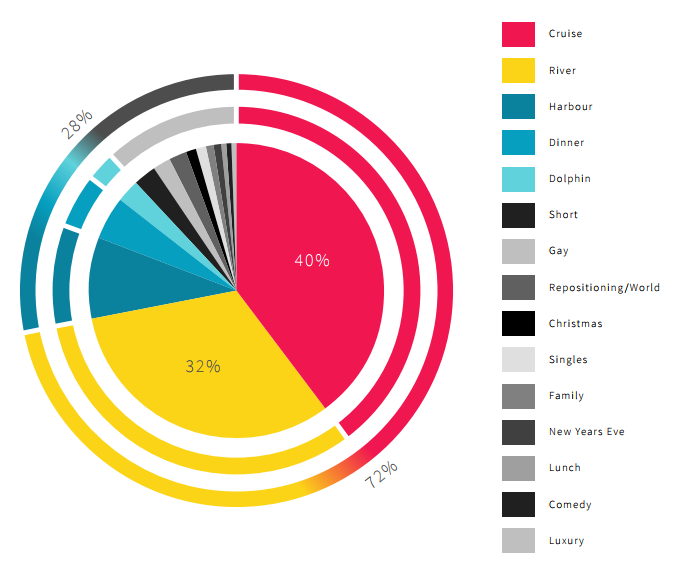 Top 15 Niche Markets in the Cruise Industry - APAC Cruise SEO