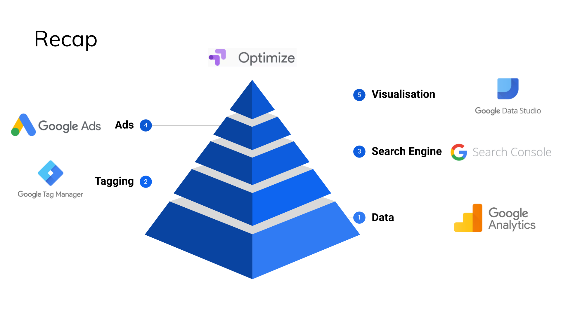 How to Grow Your Startup - Google Marketing Platform Sydney - Recap